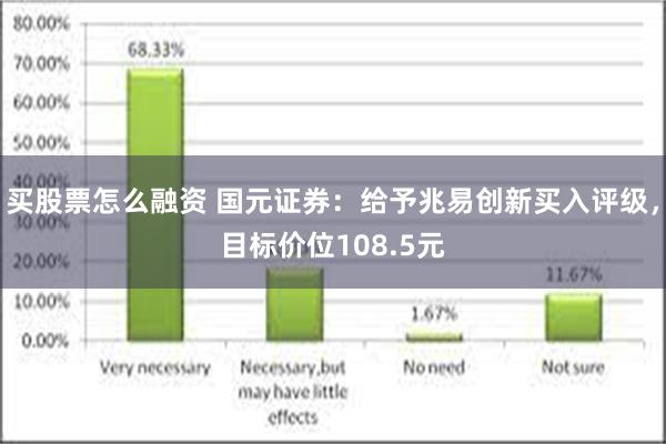 买股票怎么融资 国元证券：给予兆易创新买入评级，目标价位108.5元