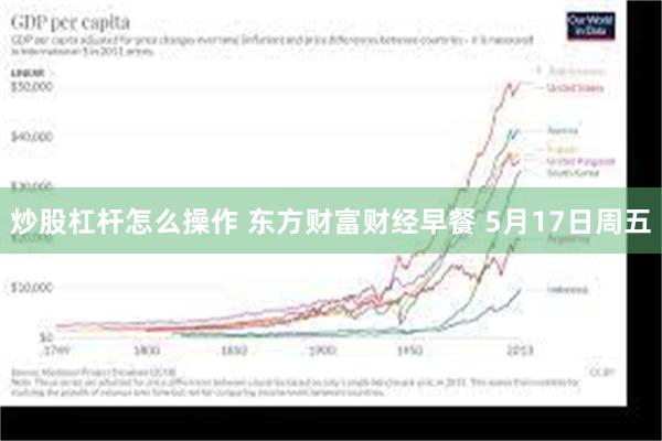 炒股杠杆怎么操作 东方财富财经早餐 5月17日周五