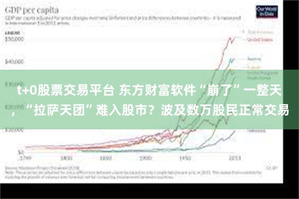 t+0股票交易平台 东方财富软件“崩了”一整天，“拉萨天团”难入股市？波及数万股民正常交易