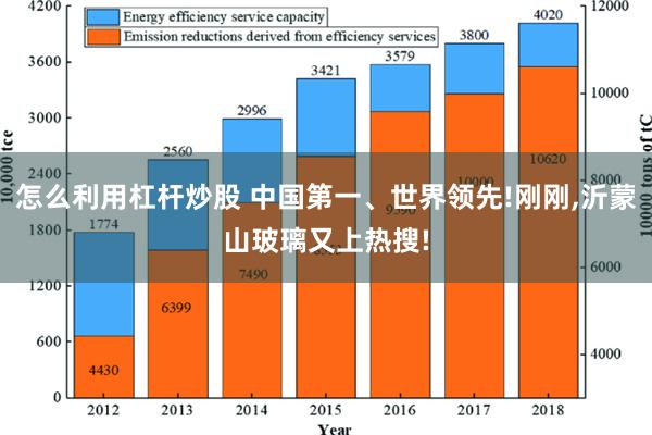 怎么利用杠杆炒股 中国第一、世界领先!刚刚,沂蒙山玻璃又上热搜!