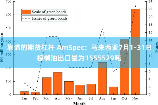 靠谱的期货杠杆 AmSpec：马来西亚7月1-31日棕榈油出口量为1555529吨