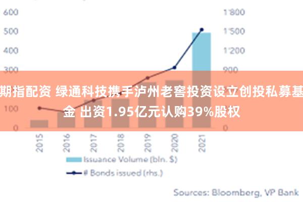 期指配资 绿通科技携手泸州老窖投资设立创投私募基金 出资