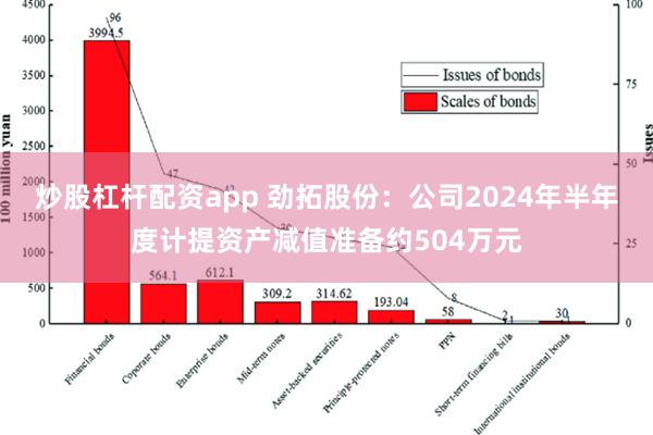 炒股杠杆配资app 劲拓股份：公司2024年半年度计提资