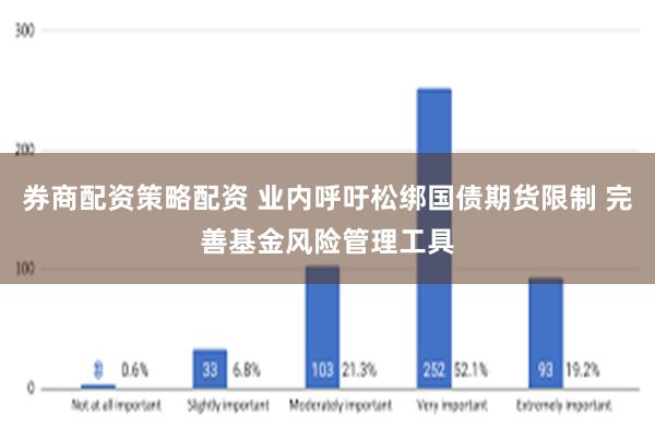 券商配资策略配资 业内呼吁松绑国债期货限制 完善基金风险