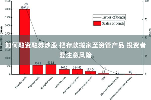 如何融资融券炒股 把存款搬家至资管产品 投资者要注意风险