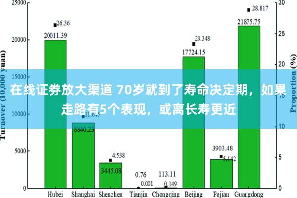 在线证劵放大渠道 70岁就到了寿命决定期，如果走路有5个表现，或离长寿更近