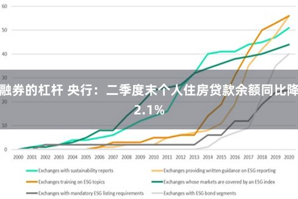 融券的杠杆 央行：二季度末个人住房贷款余额同比降2.1%