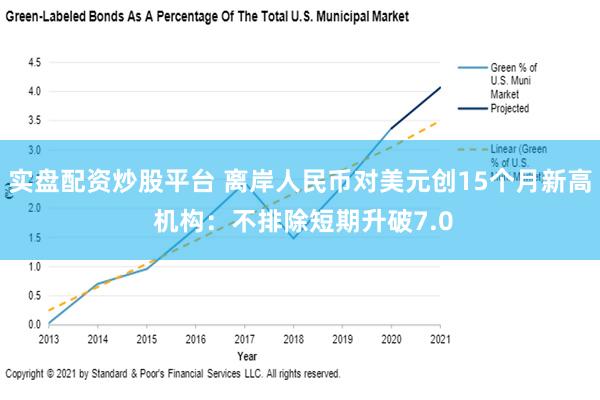 实盘配资炒股平台 离岸人民币对美元创15个月新高 机构：不排除短期升破7.0