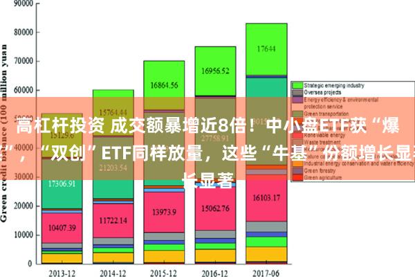 高杠杆投资 成交额暴增近8倍！中小盘ETF获“爆买”，“