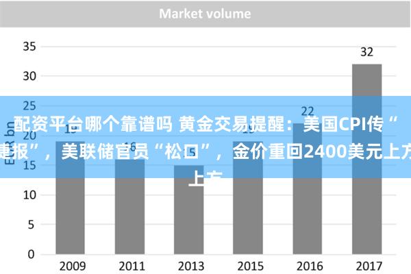 配资平台哪个靠谱吗 黄金交易提醒：美国CPI传“捷报”，