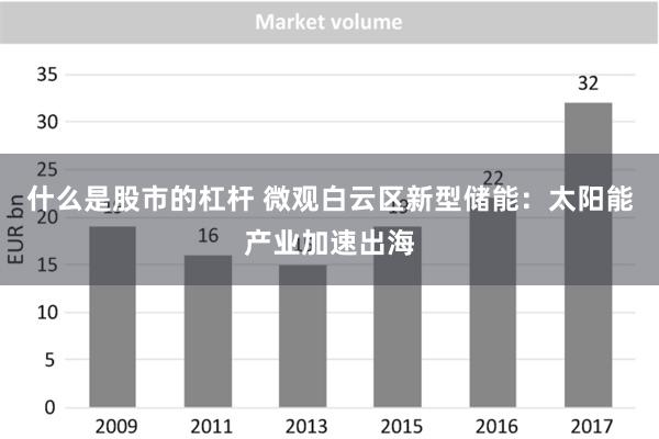 什么是股市的杠杆 微观白云区新型储能：太阳能产业加速出海