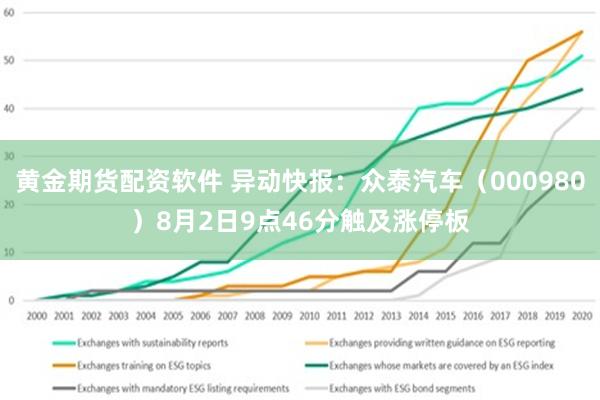 黄金期货配资软件 异动快报：众泰汽车（000980）8月2日