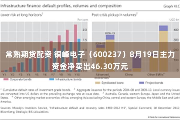 常熟期货配资 铜峰电子（600237）8月19日主力资金净卖出46.30万元