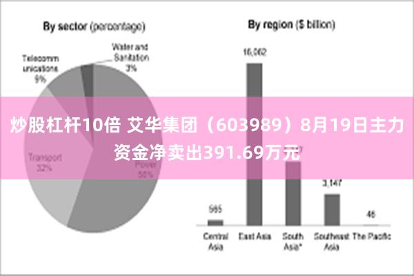 炒股杠杆10倍 艾华集团（603989）8月19日主力资金净