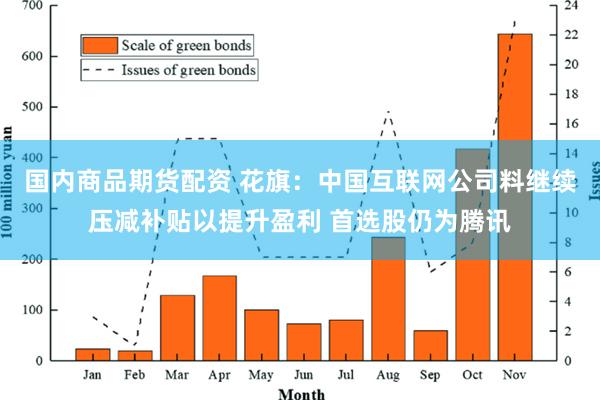 国内商品期货配资 花旗：中国互联网公司料继续压减补贴以提升盈利 首选股仍为腾讯