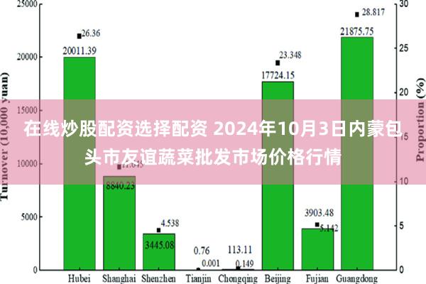 在线炒股配资选择配资 2024年10月3日内蒙包头市友谊