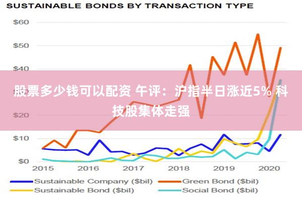 股票多少钱可以配资 午评：沪指半日涨近5% 科技股集体走强