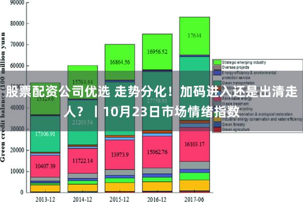 股票配资公司优选 走势分化！加码进入还是出清走人？丨10月23日市场情绪指数