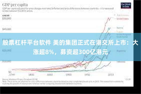 股票杠杆平台软件 美的集团正式在港交所上市：大涨超8%，