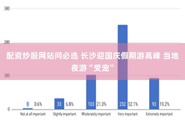 配资炒股网站问必选 长沙迎国庆假期游高峰 当地夜游“受宠”