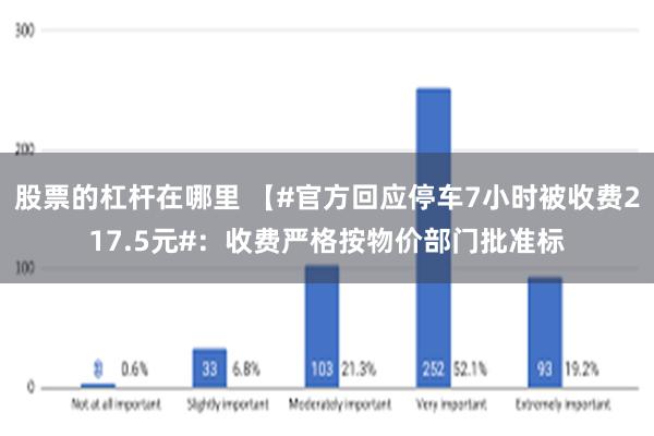 股票的杠杆在哪里 【#官方回应停车7小时被收费217.5元#：收费严格按物价部门批准标