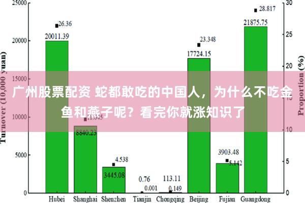 广州股票配资 蛇都敢吃的中国人，为什么不吃金鱼和燕子呢？看完你就涨知识了