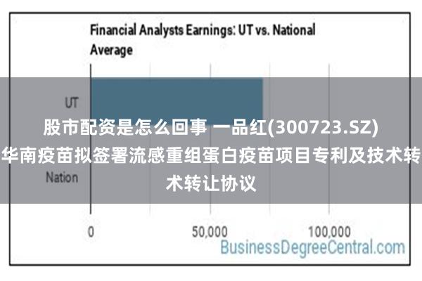 股市配资是怎么回事 一品红(300723.SZ)子公司华南疫苗拟签署流感重组蛋白疫苗项目专利及技术转让协议