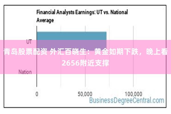 青岛股票配资 外汇百晓生：黄金如期下跌，晚上看2656附近支