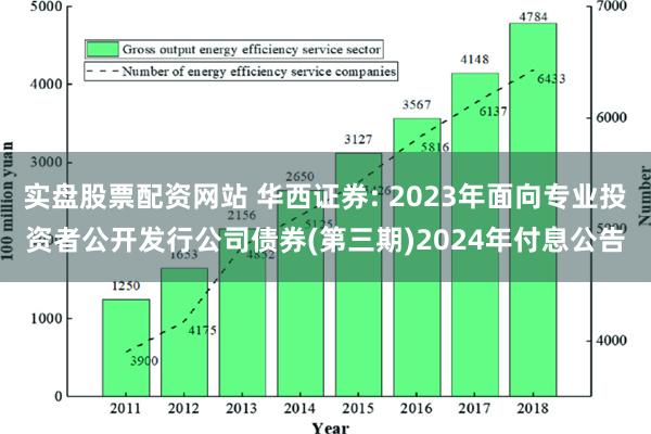 实盘股票配资网站 华西证券: 2023年面向专业投资者公开发