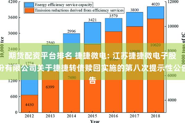 期货配资平台排名 捷捷微电: 江苏捷捷微电子股份有限公司关于