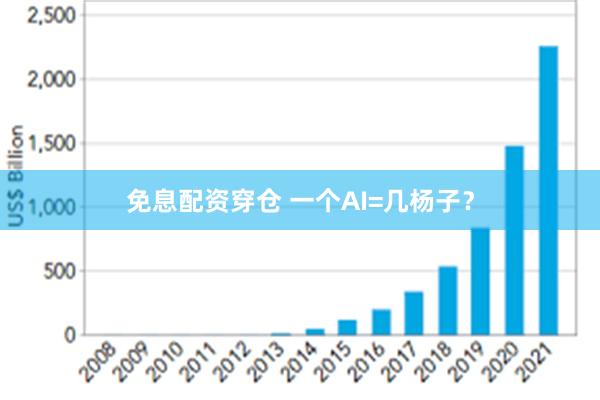 免息配资穿仓 一个AI=几杨子？