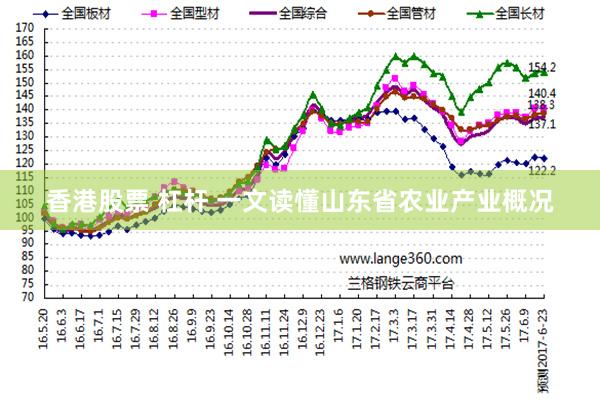 香港股票 杠杆 一文读懂山东省农业产业概况