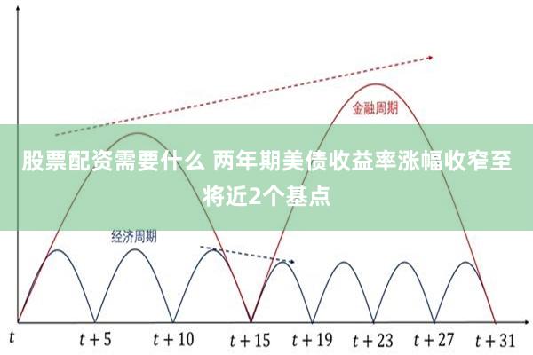 股票配资需要什么 两年期美债收益率涨幅收窄至将近2个基点