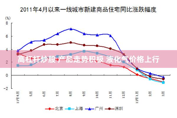 高杠杆炒股 产品走势积极 液化气价格上行