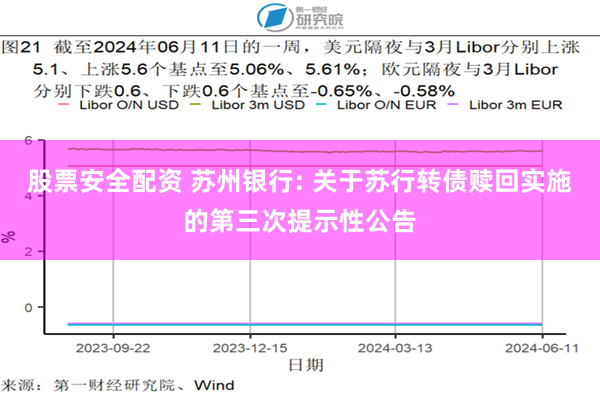 股票安全配资 苏州银行: 关于苏行转债赎回实施的第三次提示性公告