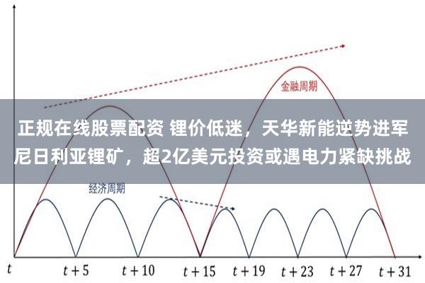 正规在线股票配资 锂价低迷，天华新能逆势进军尼日利亚锂矿，超2亿美元投资或遇电力紧缺挑战